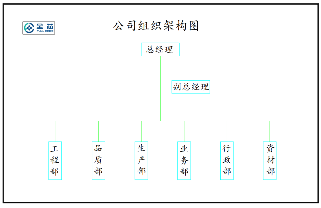 公司组织架构